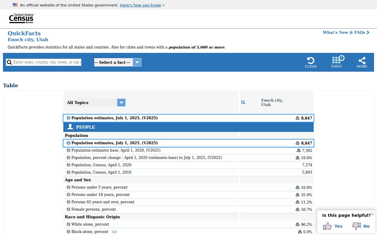 Enoch criminal records population context from Census QuickFacts